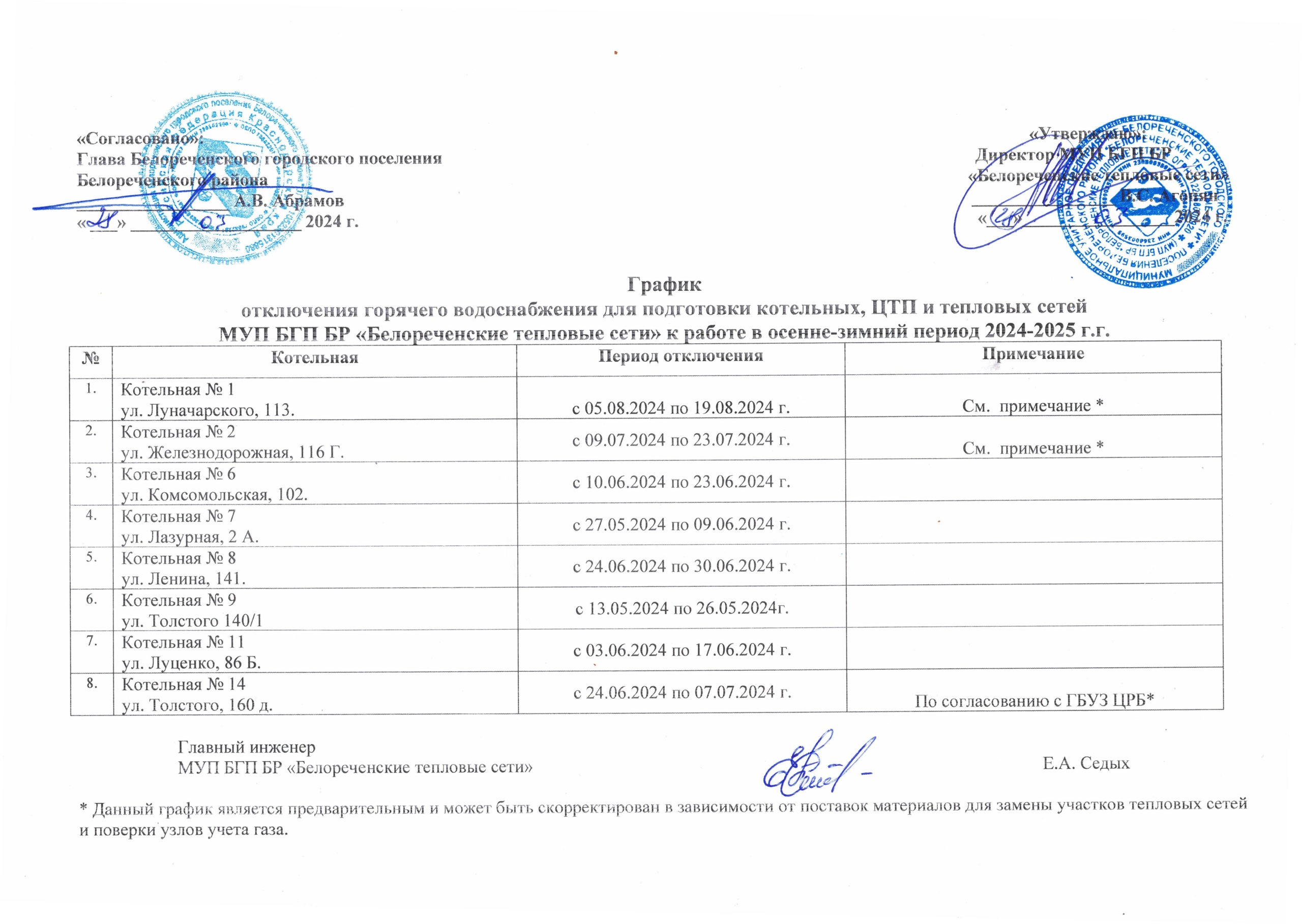 МУП БГП БР «БЕЛОРЕЧЕНСКИЕ ТЕПЛОВЫЕ СЕТИ»